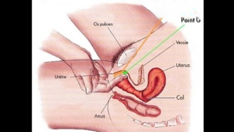 How to become a squirter ? Learn to squirt